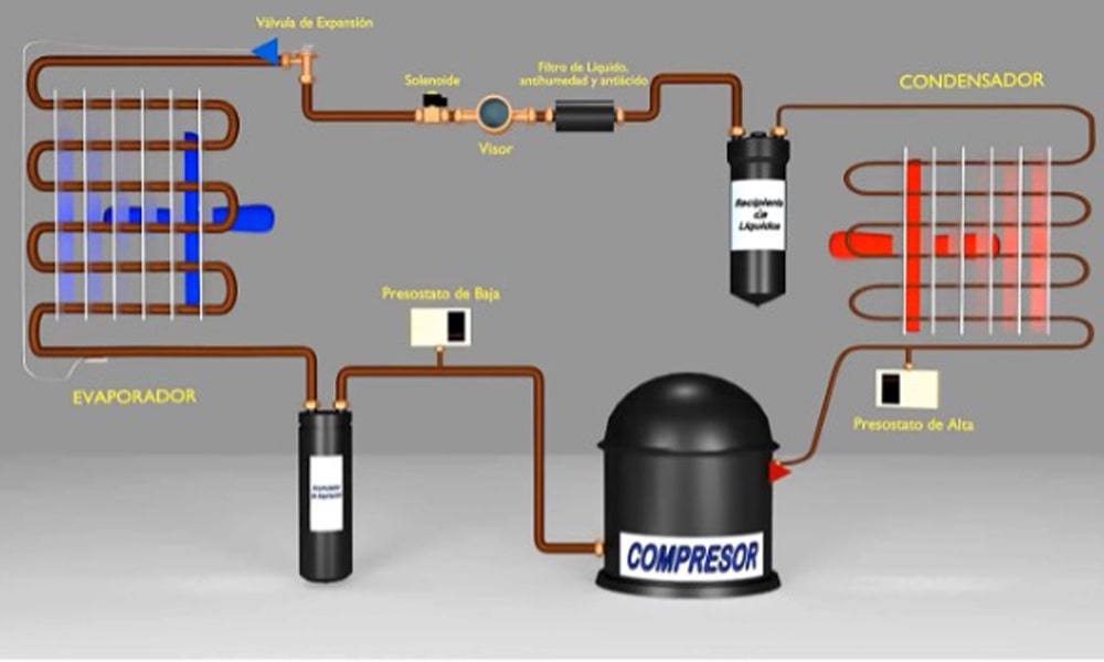 کاربرد اواپراتور و کندانسور در سیکل های تبرید